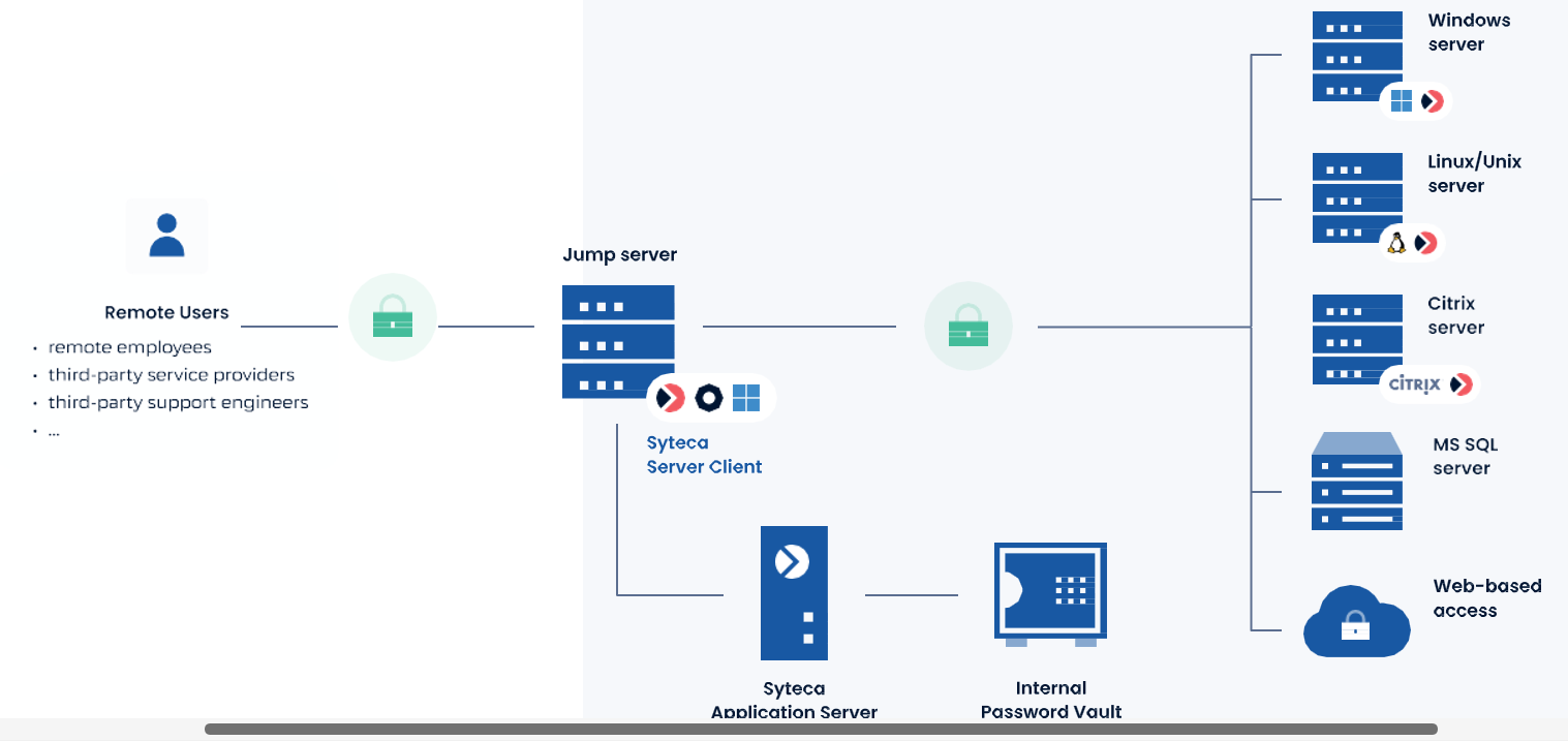 syteca pam architecture